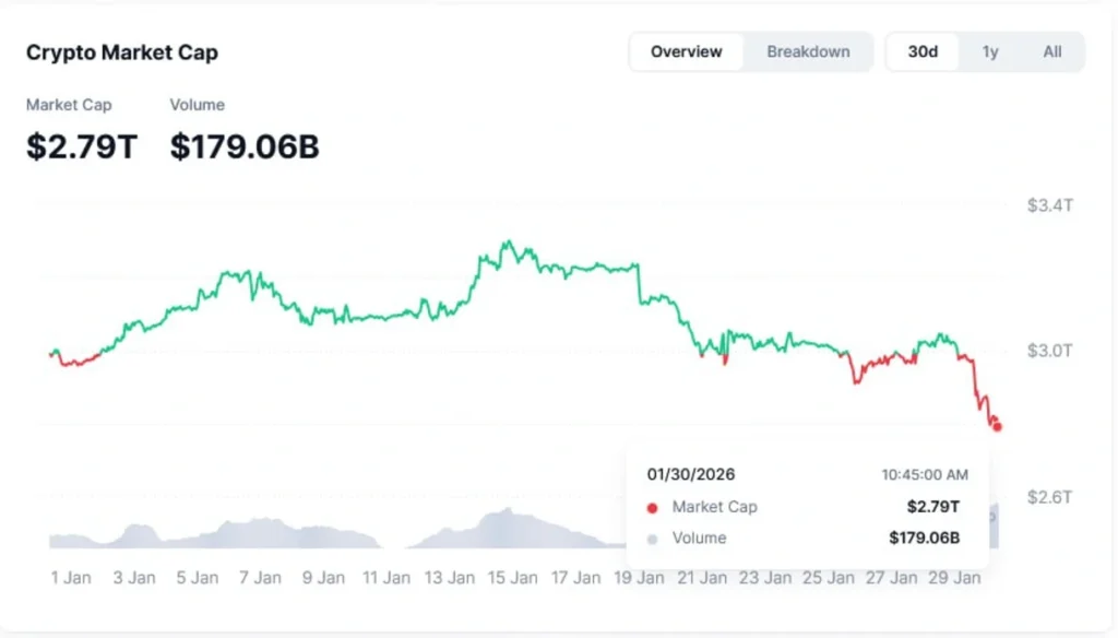 Total crypto market cap.