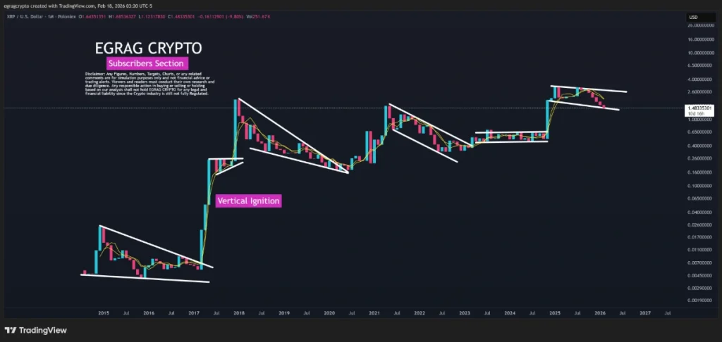 XRP vertical ignition.