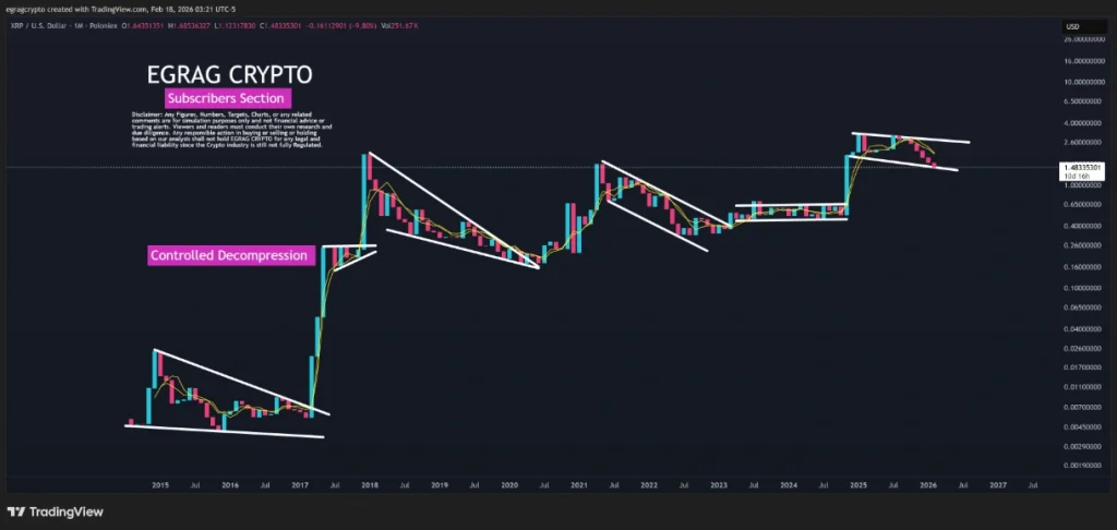 XRP controlled decompression.