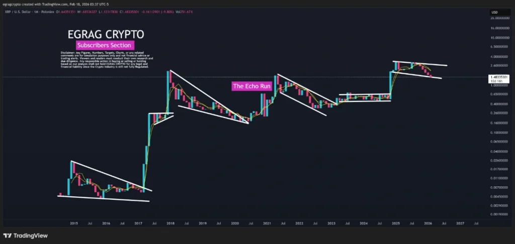 XRP’s 2021 Echo Run.