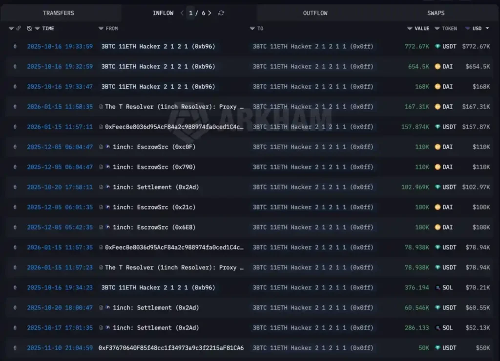 A look inside the inflows to one of the scammer’s wallets.