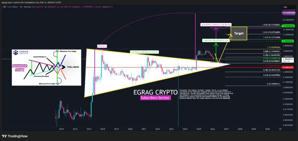 XRP price movement analysis.