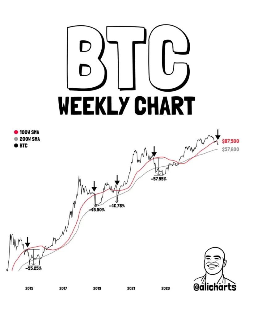 Bitcoin weekly chart since 2014.