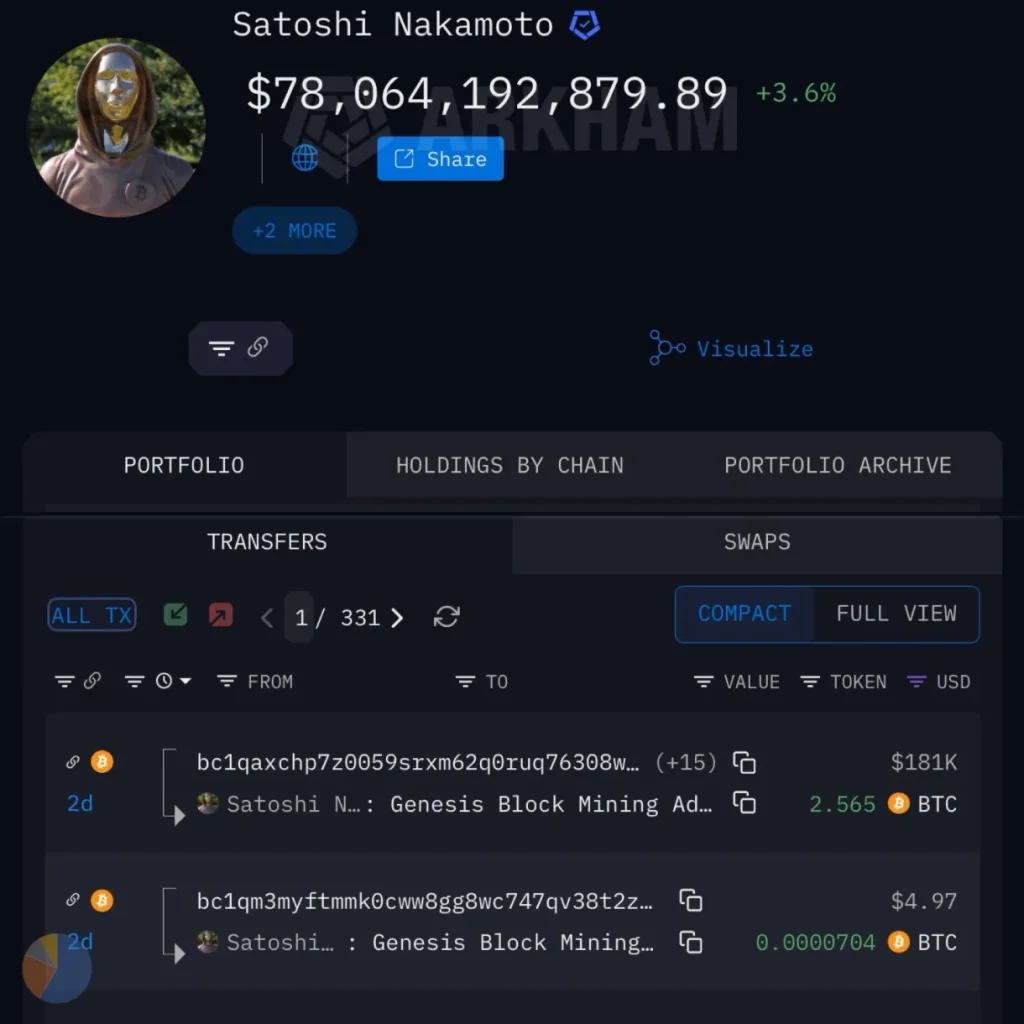 The $180k transaction to Bitcoin’s Genesis address.