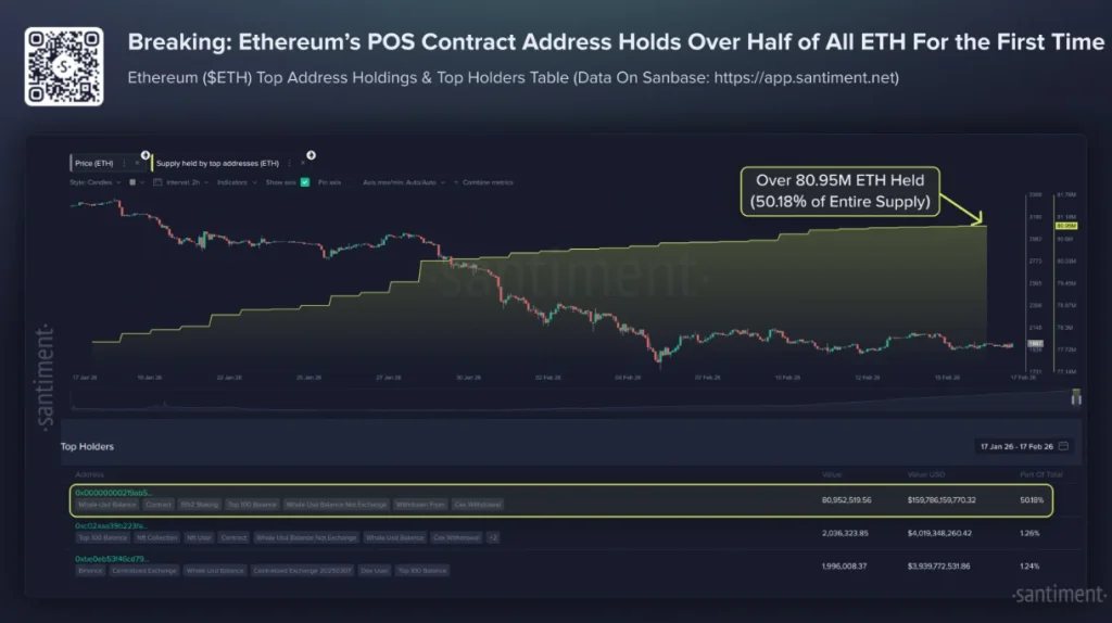 Ethereum top address holdings and top holders.