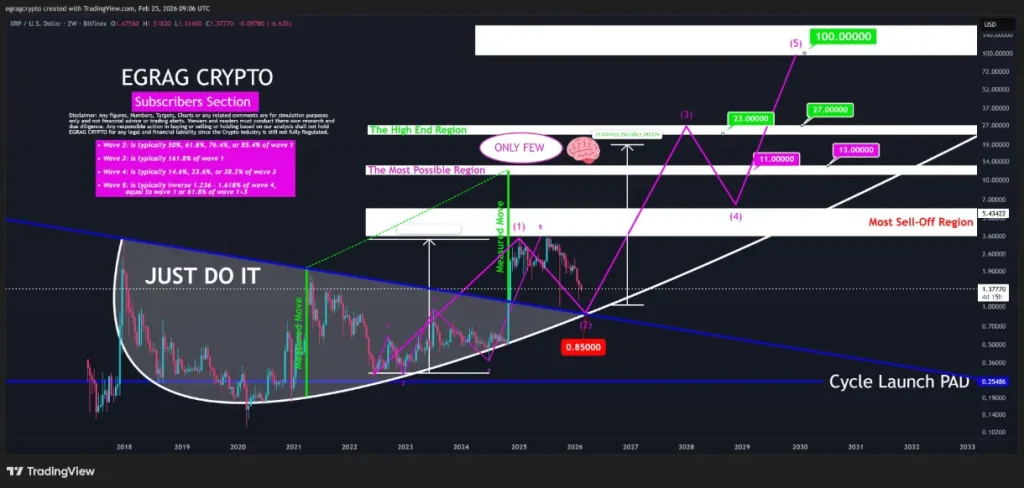 XRP price movement analysis and prediction.
