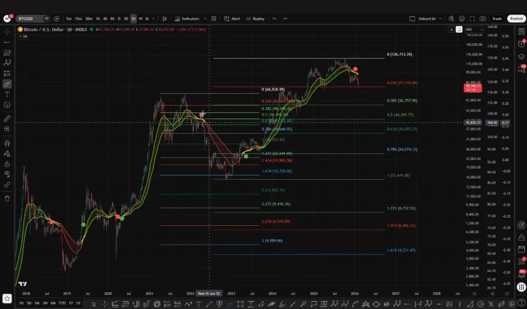 Bitcoin's role in XRP price movements.