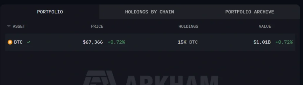 Binance’s Bitcoin holdings.