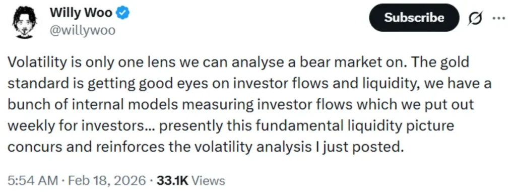 Willy Woo’s analysis.