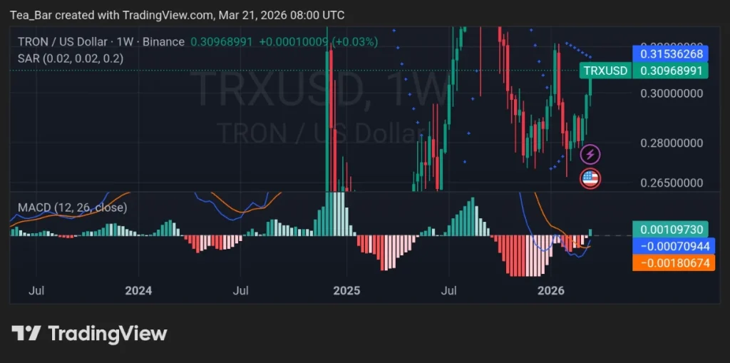 TRX/USDC Lands on Base's Top DEX—Is This the Catalyst TRON Bulls Have Been Waiting For?