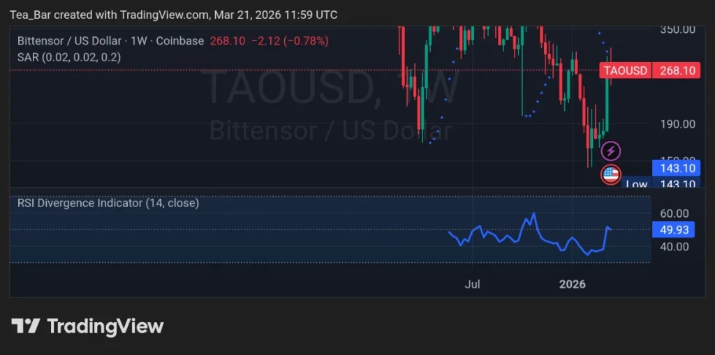 After GTC 2026, Which AI Token Stands to Win? The Case for Bittensor