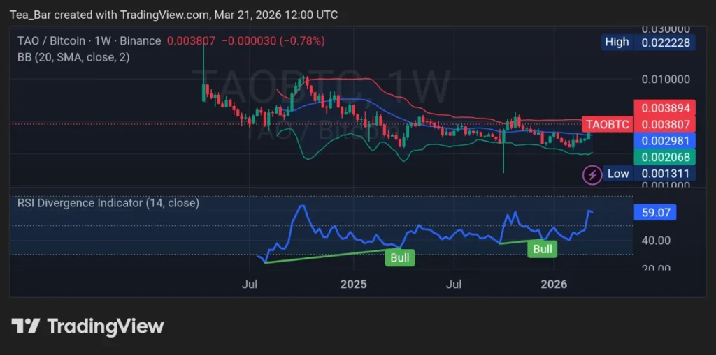 After GTC 2026, Which AI Token Stands to Win? The Case for Bittensor