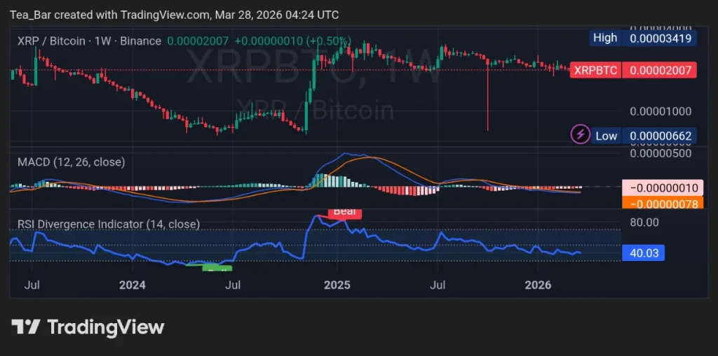 Whales Are Hoarding; SEC Calls XRP a Commodity—Is This the Setup Before the Rip?