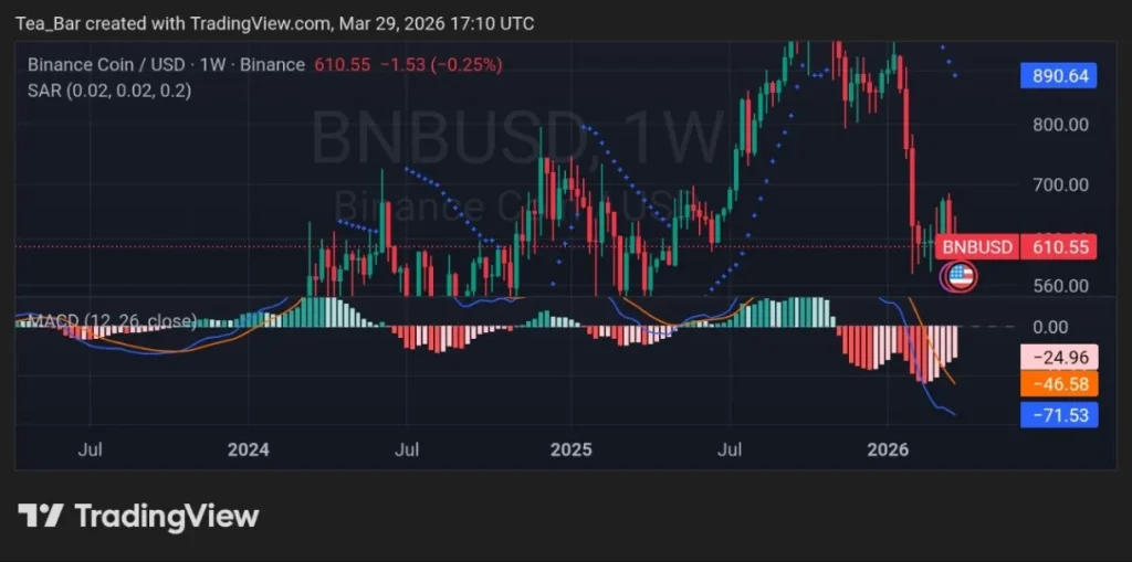 Gold Enters DeFi: Tether’s XAUt Expansion to BNB Chain Could Shift Market Dynamics