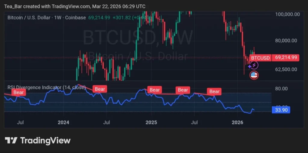 The Real Bitcoin Story Isn’t Just the Fed — A 2012 Whale Reshuffled $146M: What It Means