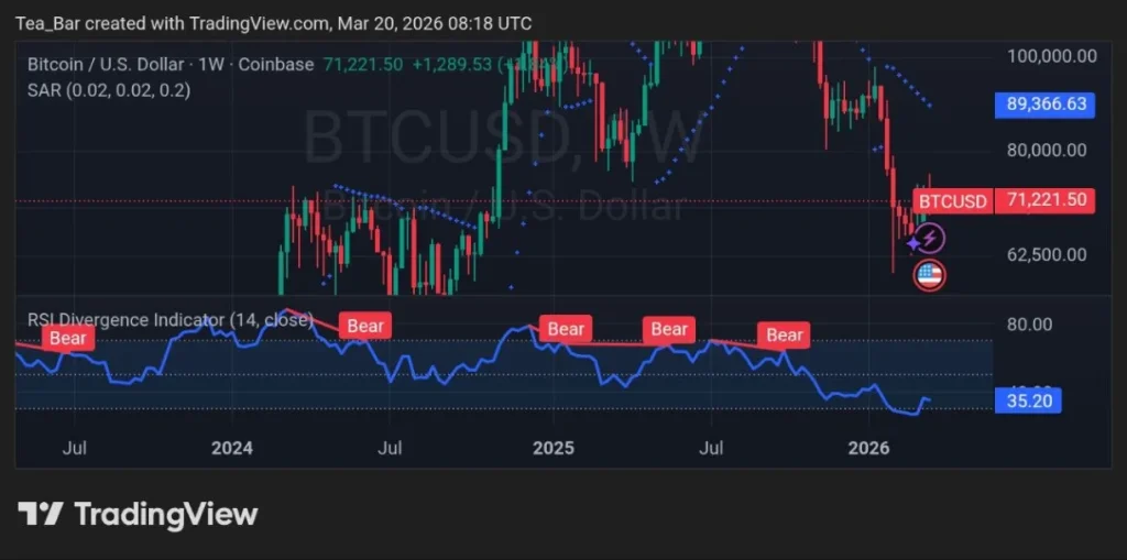 New Crypto Rules Are Reshaping Bitcoin — And Markets Are Watching