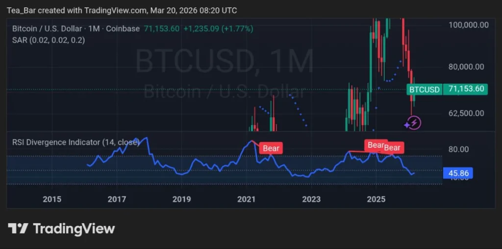 New Crypto Rules Are Reshaping Bitcoin — And Markets Are Watching