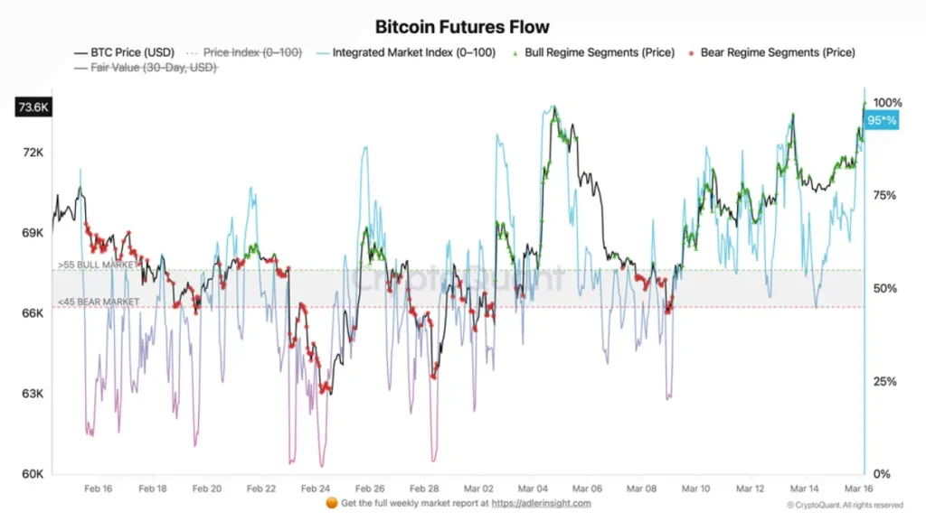 Bitcoin price index + fair value.