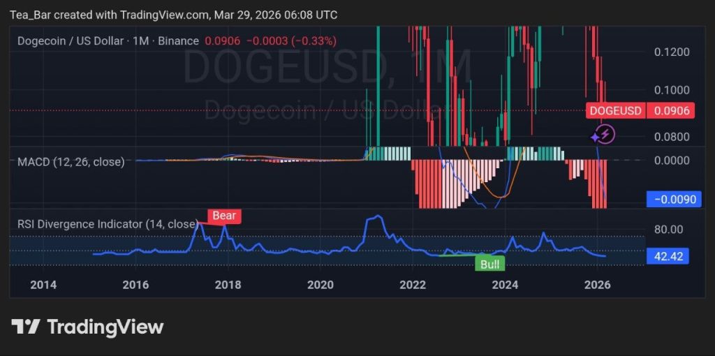 Could SpaceX’s IPO Be the Catalyst That Sends Dogecoin Above $0.10?