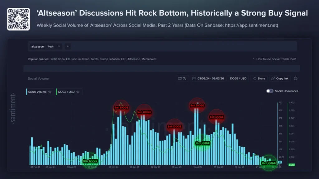 ‘Altseason’ discussions online.