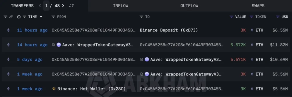 Ethereum wallet transaction history.