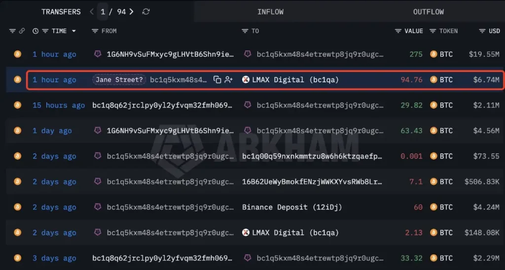 Bitcoin transfers linked to Jane Street.