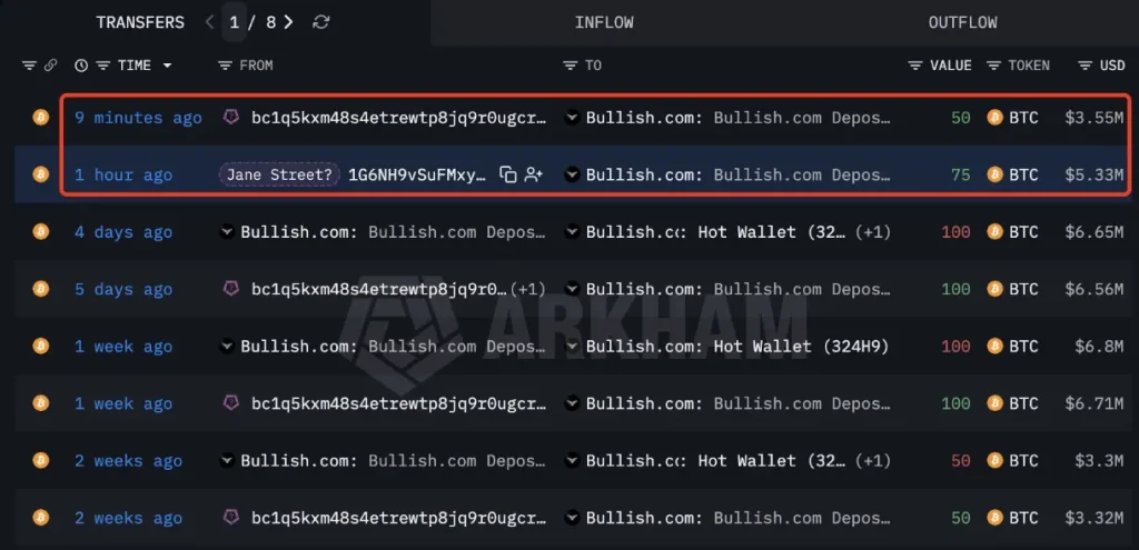Blockchain record showing Bitcoin deposits to Bullish exchange.