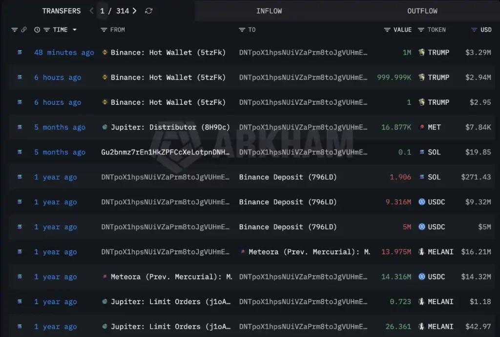 TRUMP and MELANIA transactions.