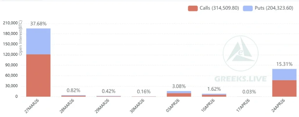 Crypto options analysis.