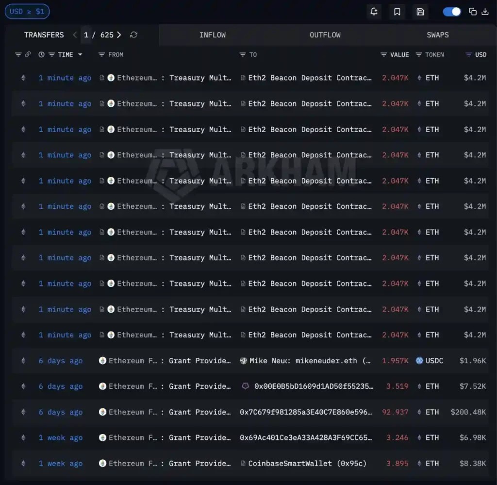 Ethereum Foundation's staking activity.