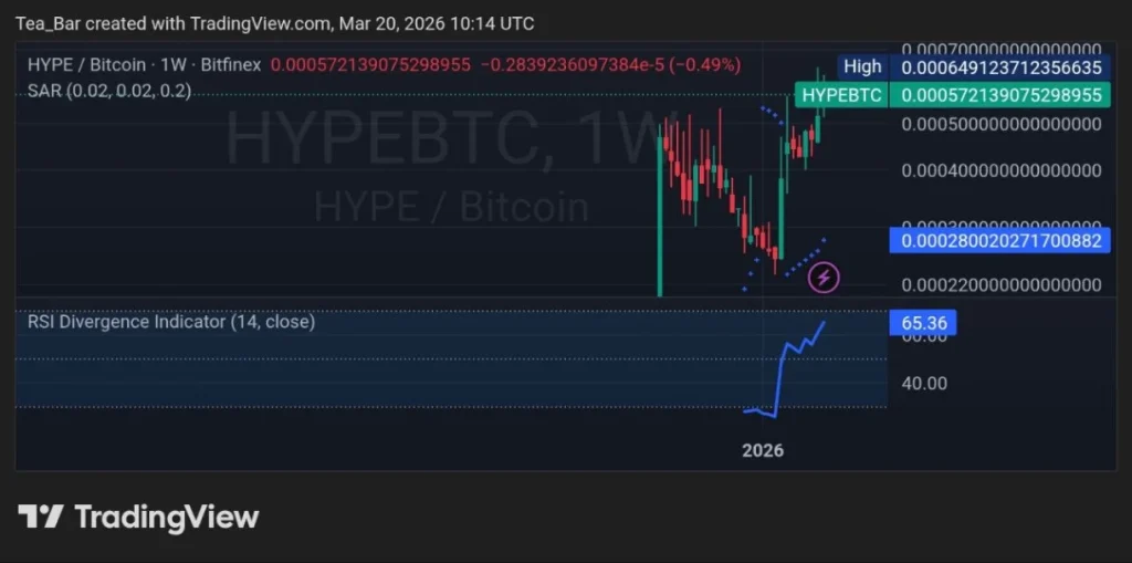 Hyperliquid Lands Major License — Could This Trigger Price Momentum?