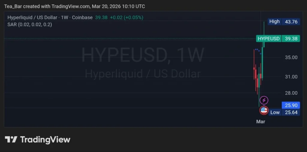 Hyperliquid Lands Major License — Could This Trigger Price Momentum?