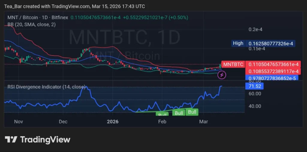 Mantle’s $1B Milestone: Why MNT is the Next Layer 2 Powerhouse to Watch