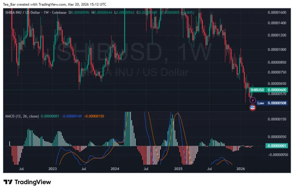 Shiba Inu Status Shift: Why SEC Classification Could Change Everything