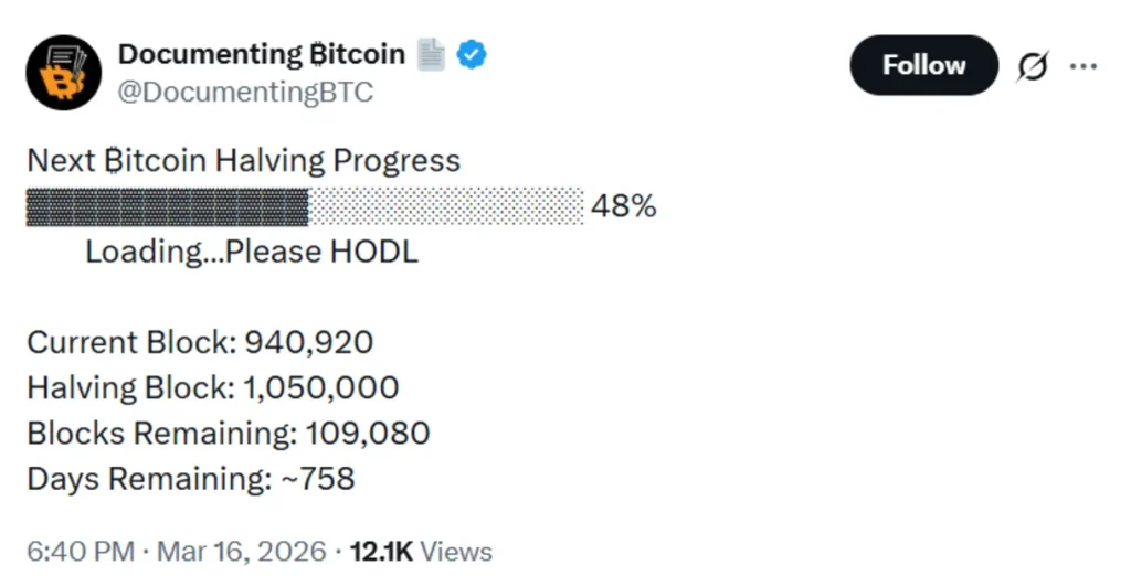 Bitcoin halving progress.