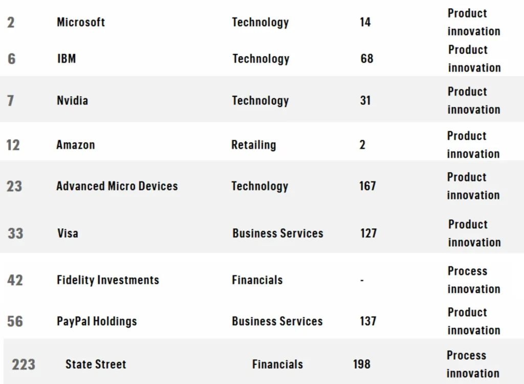 Some of the crypto-friendly companies on the list.