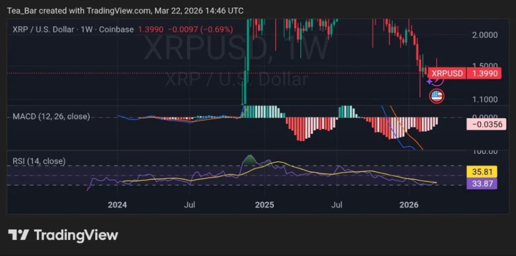 Goldman Sachs Is XRP’s Biggest ETF Buyer — What the Pros See That Retail Might Be Missing