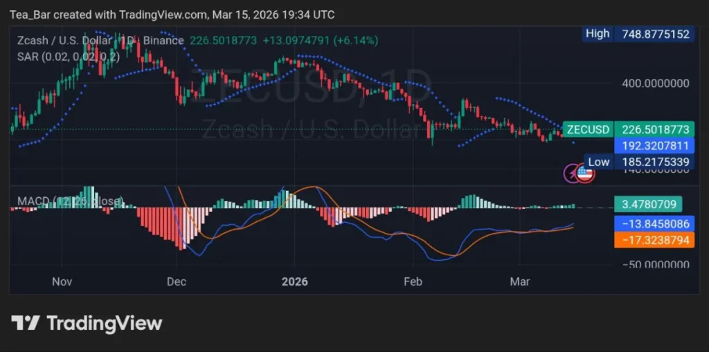 Zcash: The VC-Backed Rebirth of Private Finance