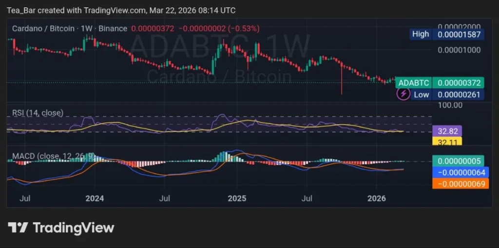 Cardano's $10 Million Question: Will Bulls Survive the Liquidity Sweep?