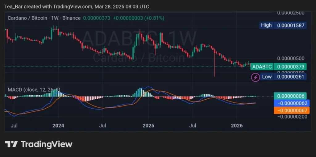 Cardano’s Big Bank Moment: Why Whales Are Buying the Dip Most Traders Are Ignoring