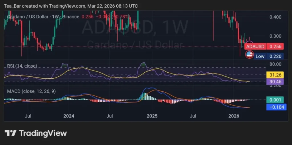 Cardano's $10 Million Question: Will Bulls Survive the Liquidity Sweep?