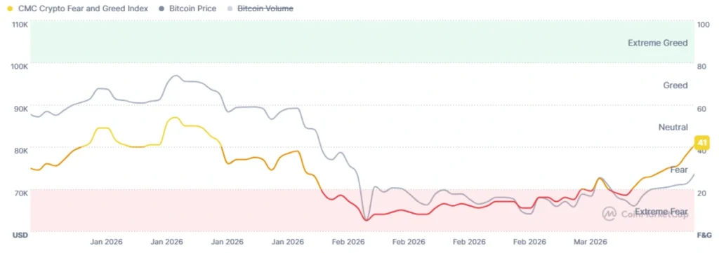 crypto market sentiment