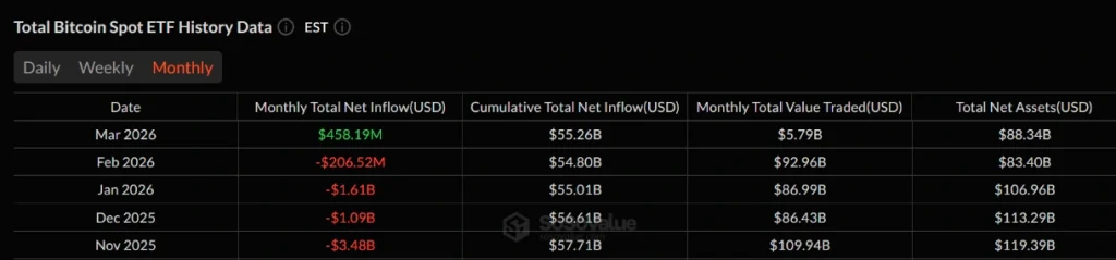 Total Bitcoin spot ETF history data.