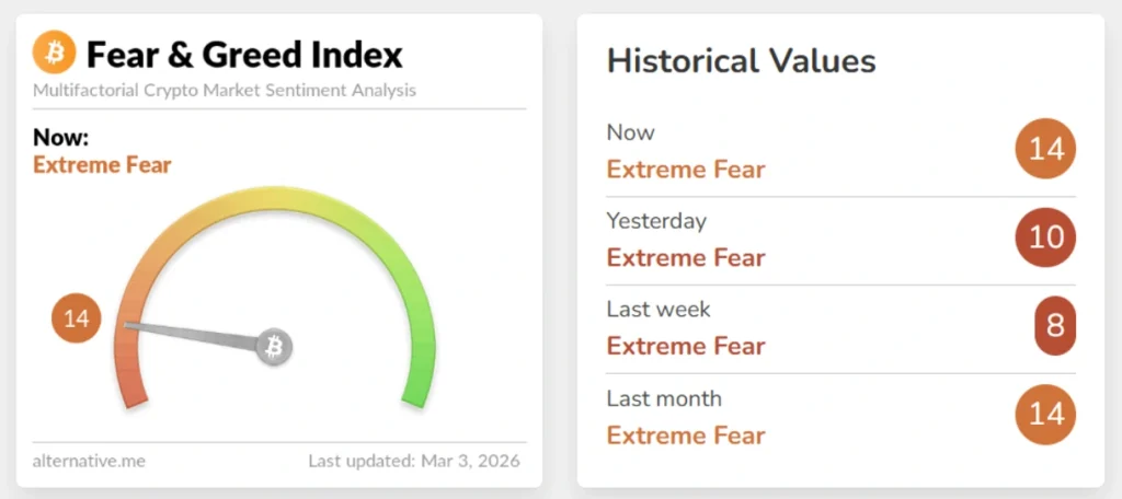 Crypto Fear & Greed Index.