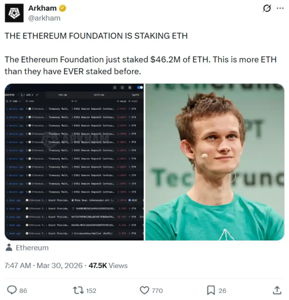 Onchain activity tracking platform's post.