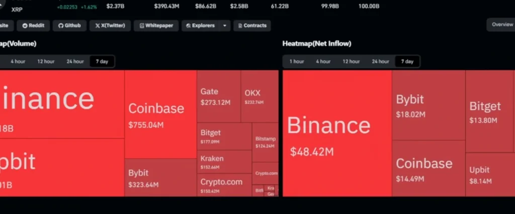 Exchange flow data.