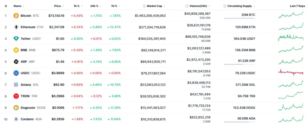top 10, coinmarketcap