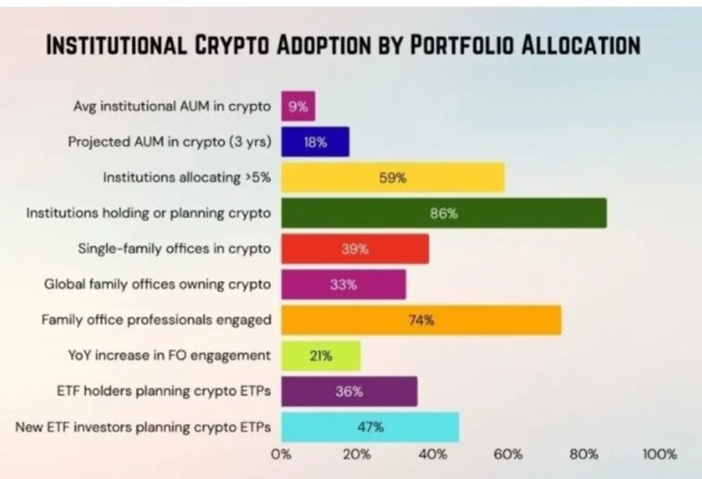 Why This Phase of Crypto Feels Different