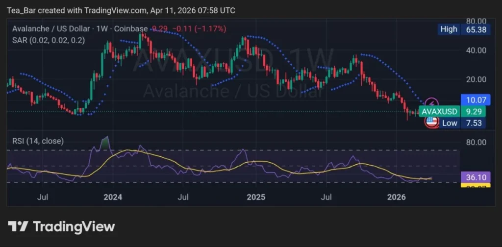 2 Cryptocurrencies to Buy in April