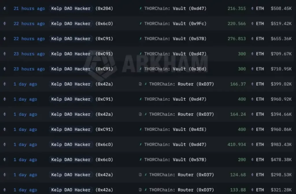 April's Crypto Hack Crisis: $606M Drained in Just 18 Days